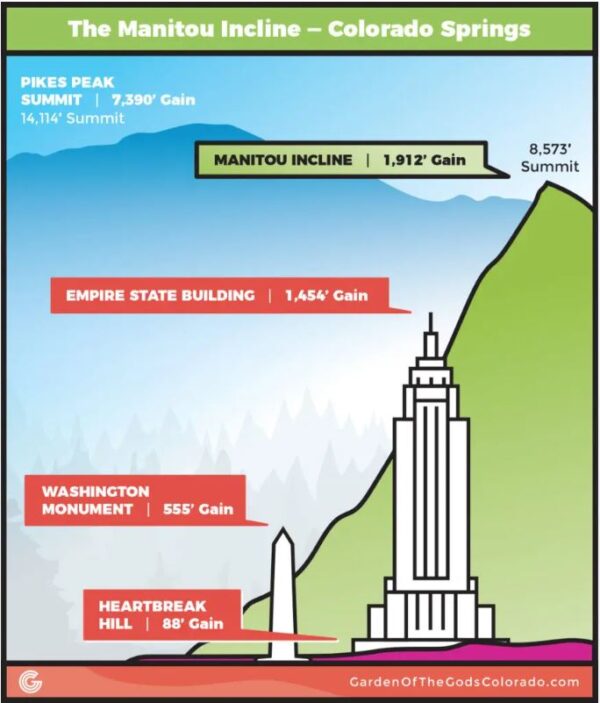 Manitou Incline - Image 4